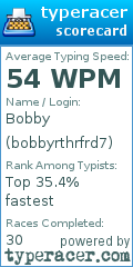 Scorecard for user bobbyrthrfrd7