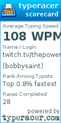 Scorecard for user bobbysaint