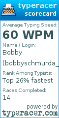 Scorecard for user bobbyschmurda_