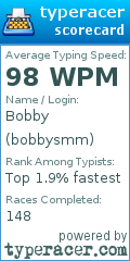 Scorecard for user bobbysmm