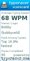 Scorecard for user bobbyveld