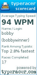 Scorecard for user bobbywinner