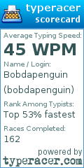 Scorecard for user bobdapenguin