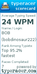 Scorecard for user bobdinosaur222
