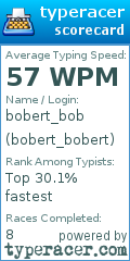 Scorecard for user bobert_bobert