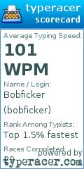 Scorecard for user bobficker