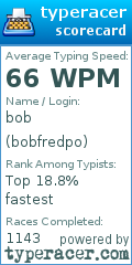 Scorecard for user bobfredpo