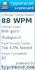 Scorecard for user bobgucci