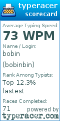 Scorecard for user bobinbin
