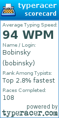 Scorecard for user bobinsky