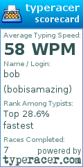Scorecard for user bobisamazing
