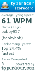 Scorecard for user bobitybob