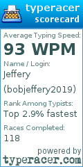 Scorecard for user bobjeffery2019