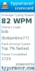 Scorecard for user bobjenkins77