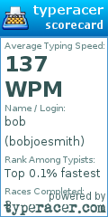 Scorecard for user bobjoesmith