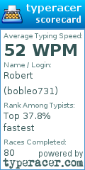 Scorecard for user bobleo731