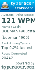 Scorecard for user bobman4900