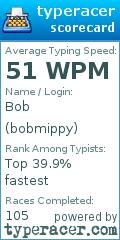 Scorecard for user bobmippy