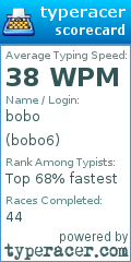 Scorecard for user bobo6