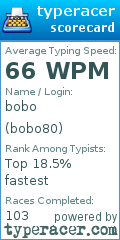 Scorecard for user bobo80