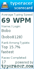 Scorecard for user bobo8128