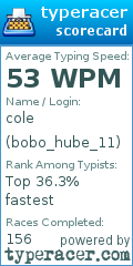 Scorecard for user bobo_hube_11
