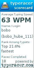 Scorecard for user bobo_hube_111