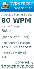 Scorecard for user bobo_the_lion