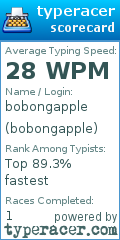 Scorecard for user bobongapple