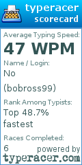 Scorecard for user bobross99
