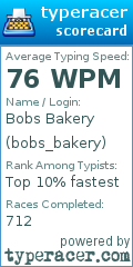Scorecard for user bobs_bakery