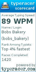 Scorecard for user bobs_bakery
