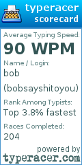 Scorecard for user bobsayshitoyou