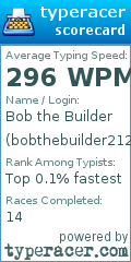 Scorecard for user bobthebuilder2121