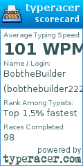 Scorecard for user bobthebuilder222