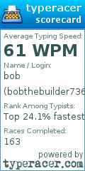 Scorecard for user bobthebuilder736