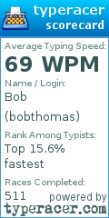 Scorecard for user bobthomas