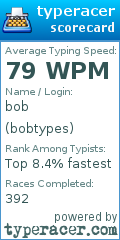 Scorecard for user bobtypes