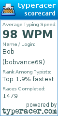 Scorecard for user bobvance69