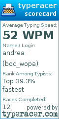 Scorecard for user boc_wopa