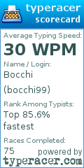 Scorecard for user bocchi99