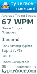 Scorecard for user bodomi