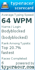 Scorecard for user bodyblocked
