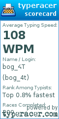 Scorecard for user bog_4t
