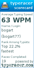 Scorecard for user bogart77