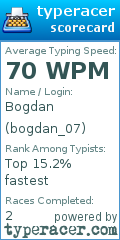 Scorecard for user bogdan_07