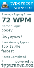 Scorecard for user bogeyexe