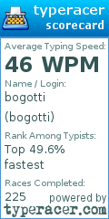 Scorecard for user bogotti