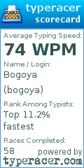 Scorecard for user bogoya