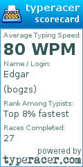 Scorecard for user bogzs